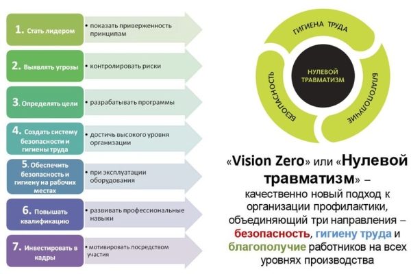 «Неделя нулевого травматизма» пройдет в организациях системы Минтранса с 25 ноября по 1 декабря